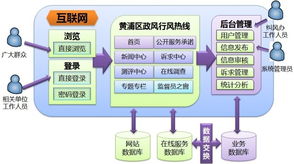 上?；ヂ摼W軟件集團 高端協同管理軟件與游戲平臺解決方案的領航者