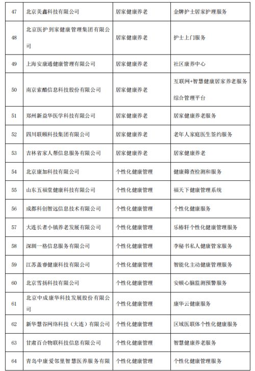 三部門公示智慧健康養老產品及服務推廣目錄 上市公司產品擬入圍，技術推廣服務迎機遇
