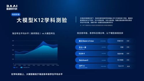 智源評測體系發布全球百模評估結果，引領人工智能發展新航向